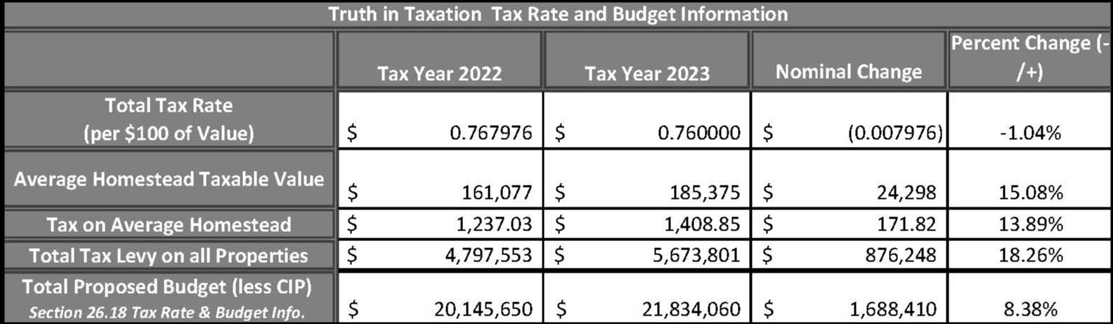 Copy of Tax Rate History FY24_Page_2